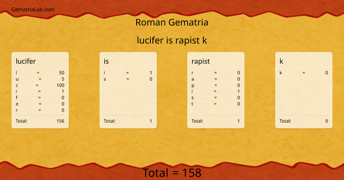 lucifer is rapist k in roman Gematria